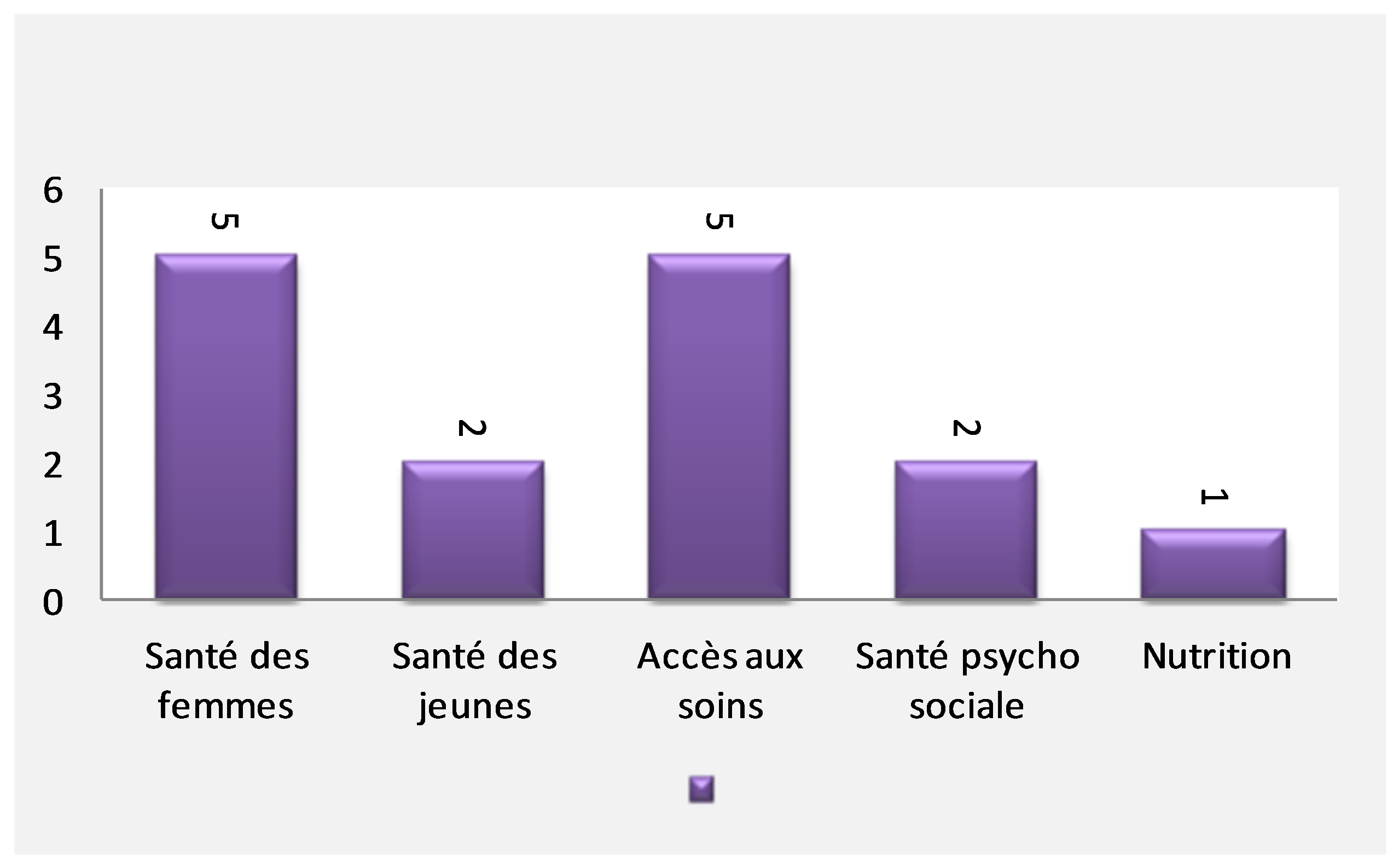 graphique-asv